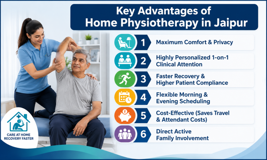 key advantage of home physiotherapy