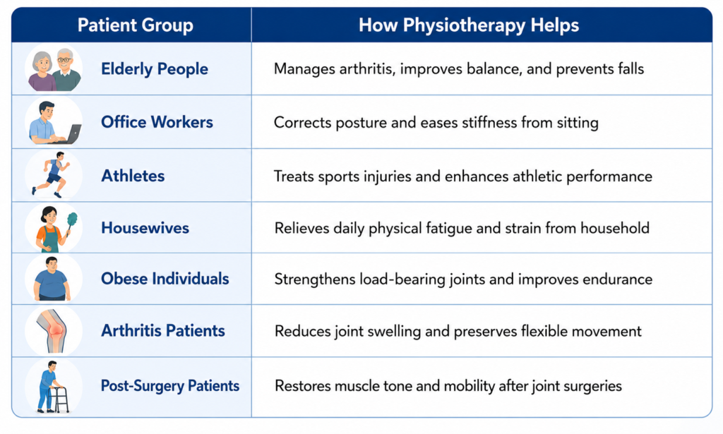 Physiotherapist